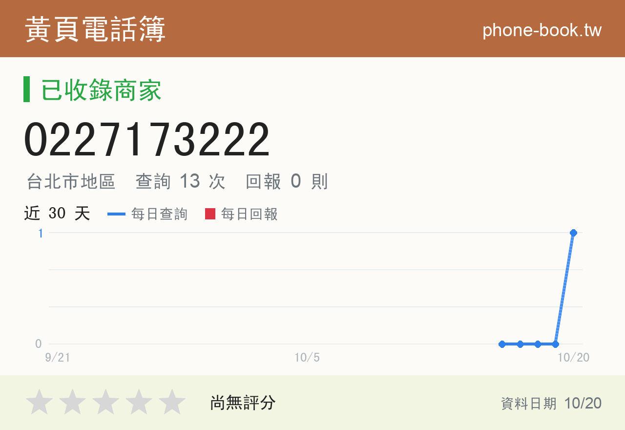 0227173222 評分卡：查詢 13 次、網友回報 0 則