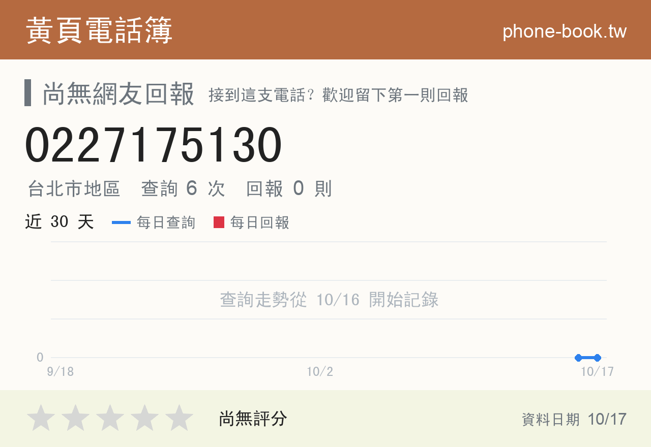 0227175130 評分卡：查詢 6 次、網友回報 0 則