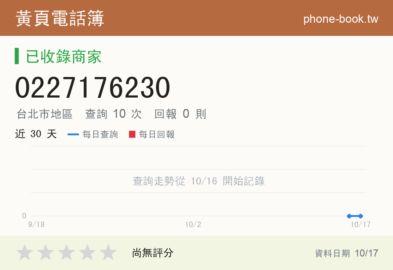 0227176230 評分卡：查詢 10 次、網友回報 0 則