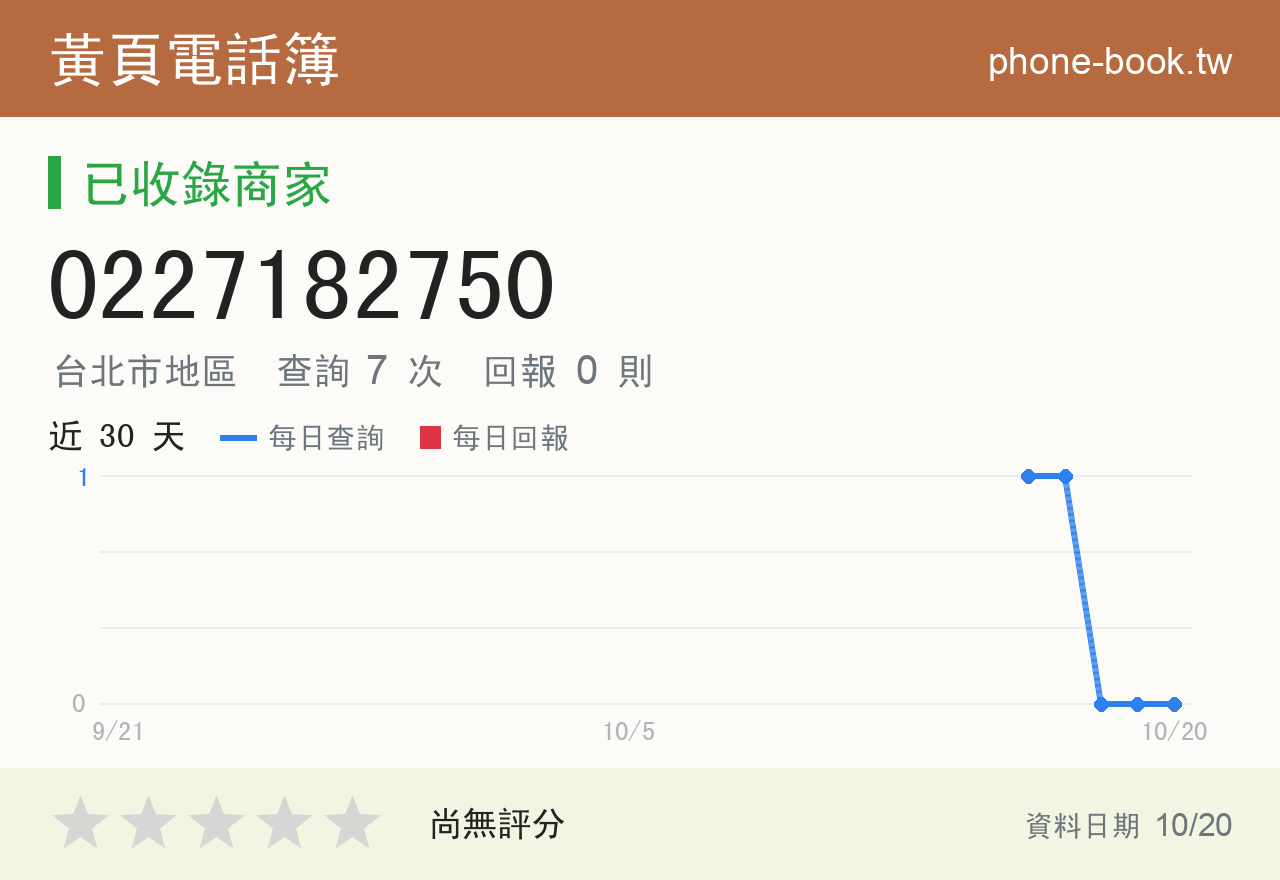 0227182750 評分卡：查詢 7 次、網友回報 0 則