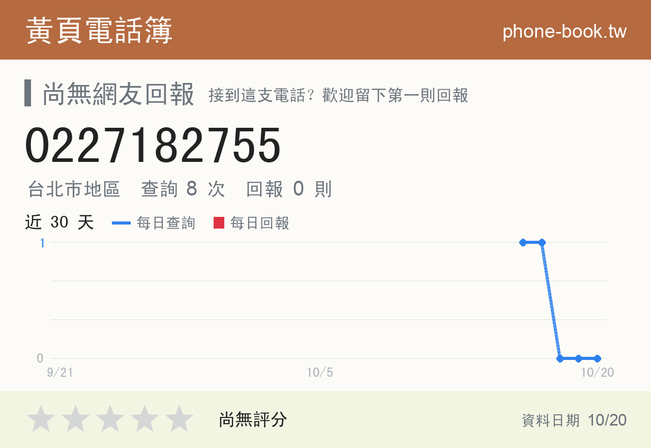 0227182755 評分卡：查詢 8 次、網友回報 0 則