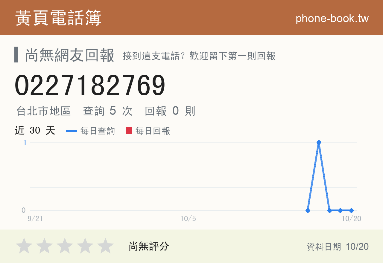 0227182769 評分卡：查詢 5 次、網友回報 0 則
