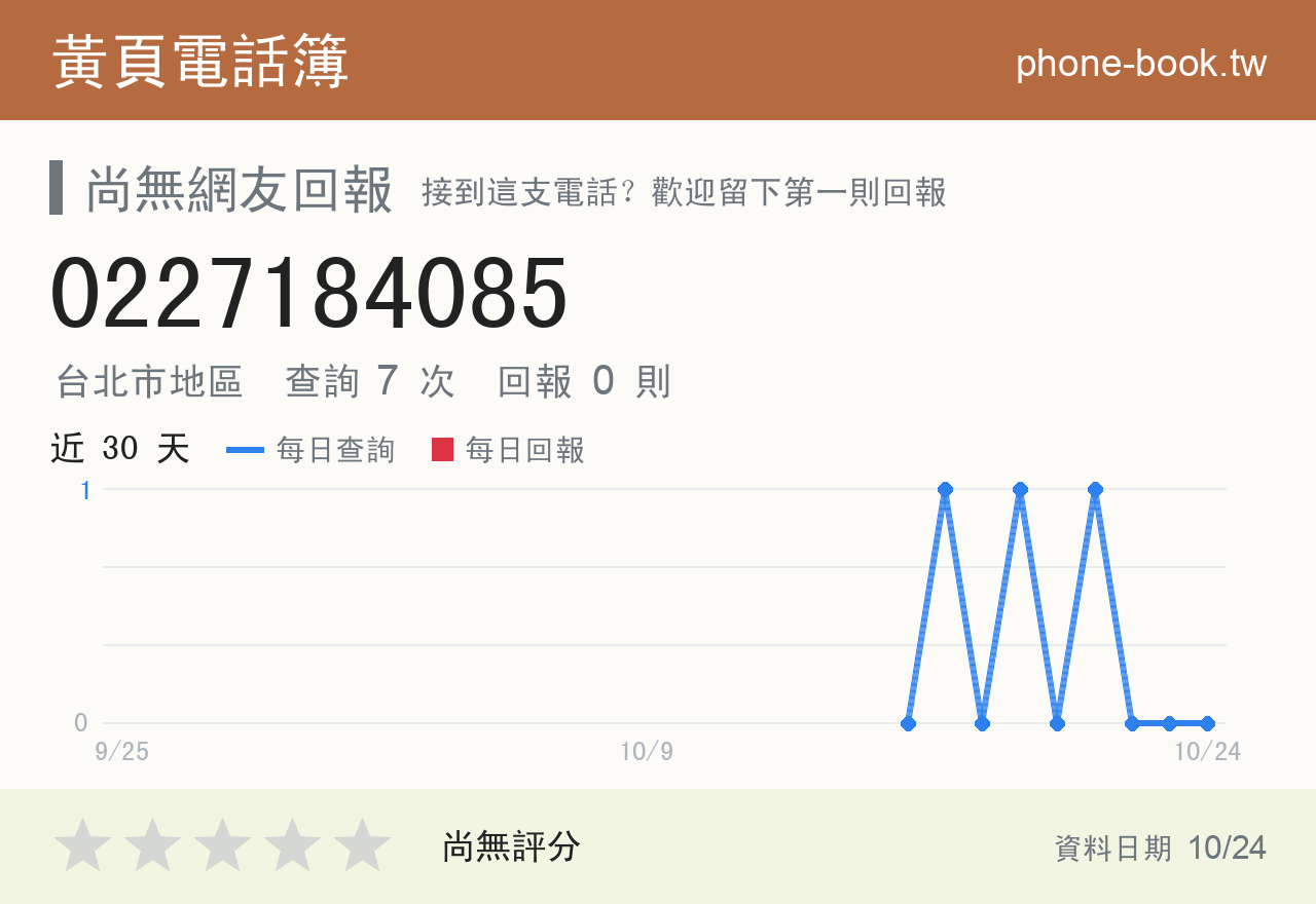 0227184085 評分卡：查詢 7 次、網友回報 0 則