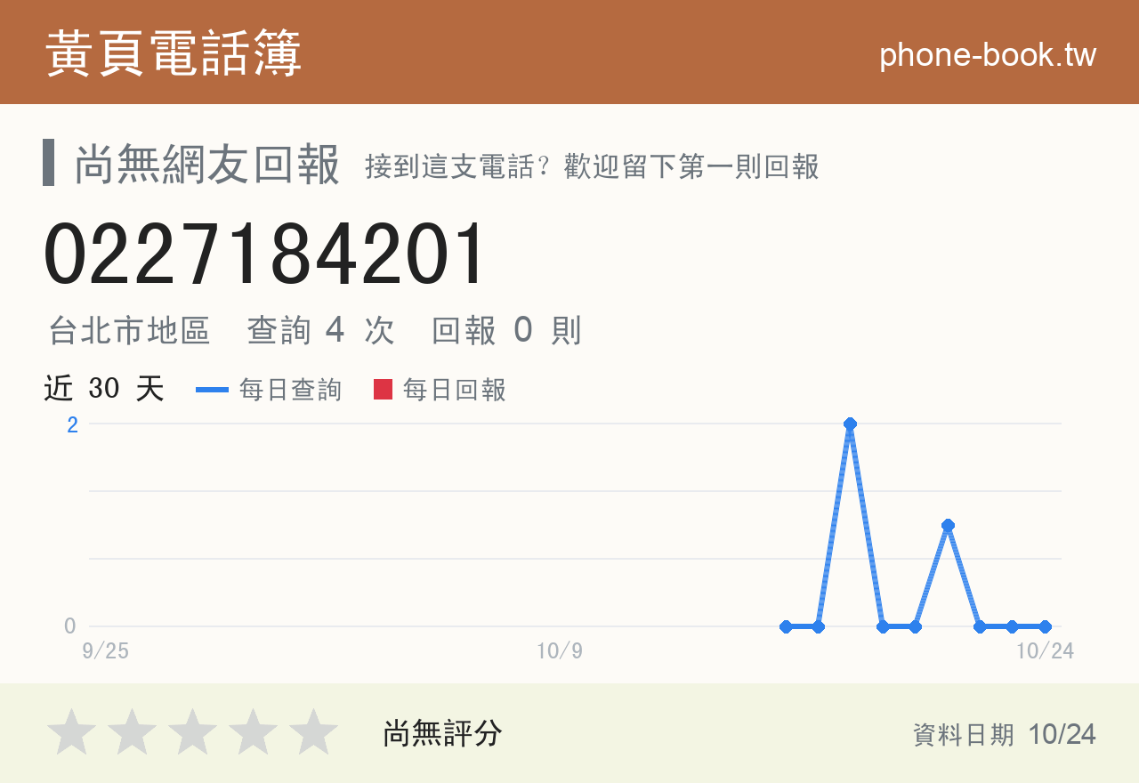 0227184201 評分卡：查詢 4 次、網友回報 0 則