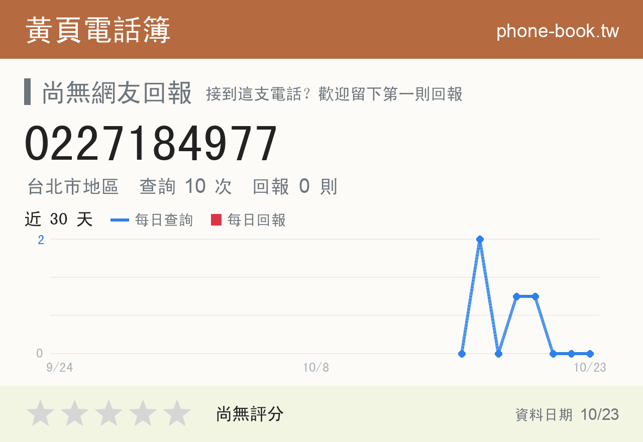 0227184977 評分卡：查詢 10 次、網友回報 0 則