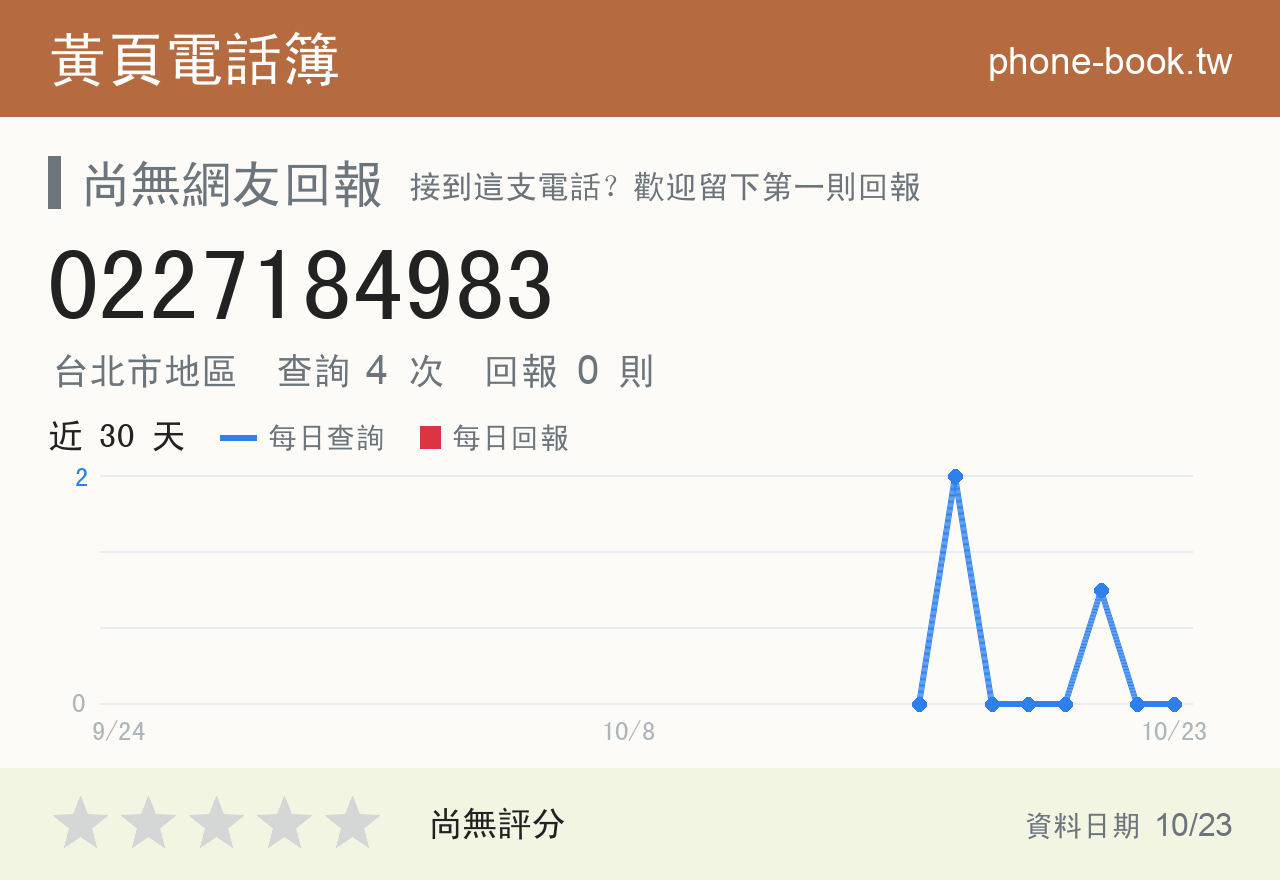 0227184983 評分卡：查詢 4 次、網友回報 0 則
