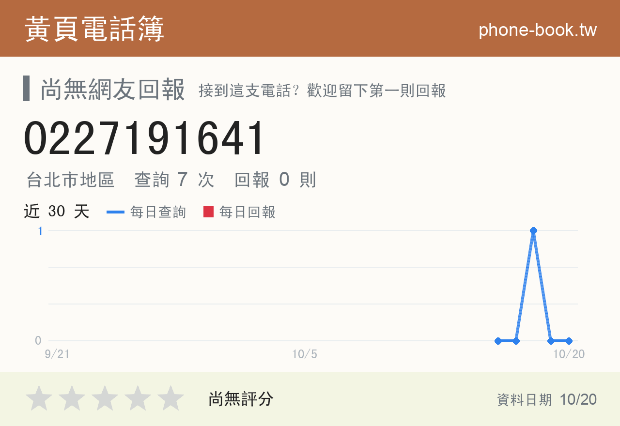 0227191641 評分卡：查詢 7 次、網友回報 0 則