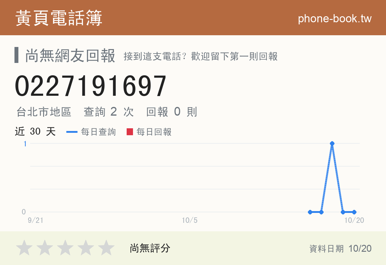 0227191697 評分卡：查詢 2 次、網友回報 0 則
