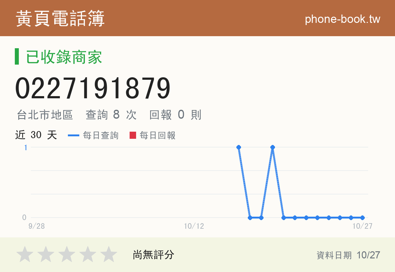 0227191879 評分卡：查詢 8 次、網友回報 0 則