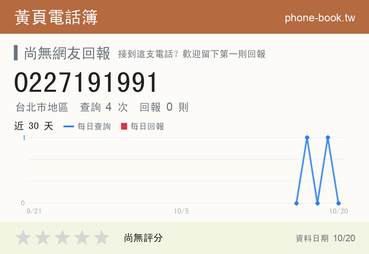 0227191991 評分卡：查詢 4 次、網友回報 0 則