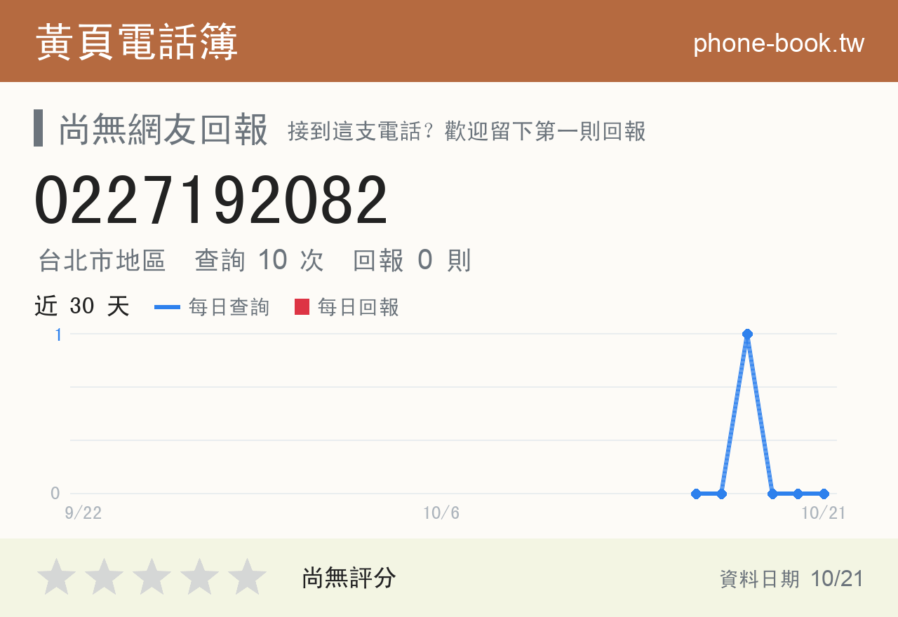 0227192082 評分卡：查詢 10 次、網友回報 0 則