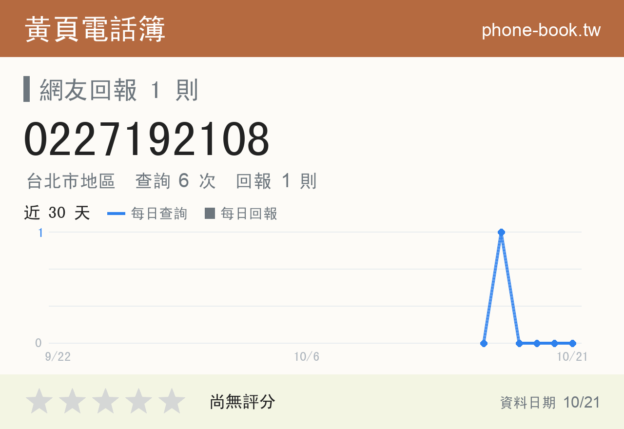 0227192108 評分卡：查詢 6 次、網友回報 1 則