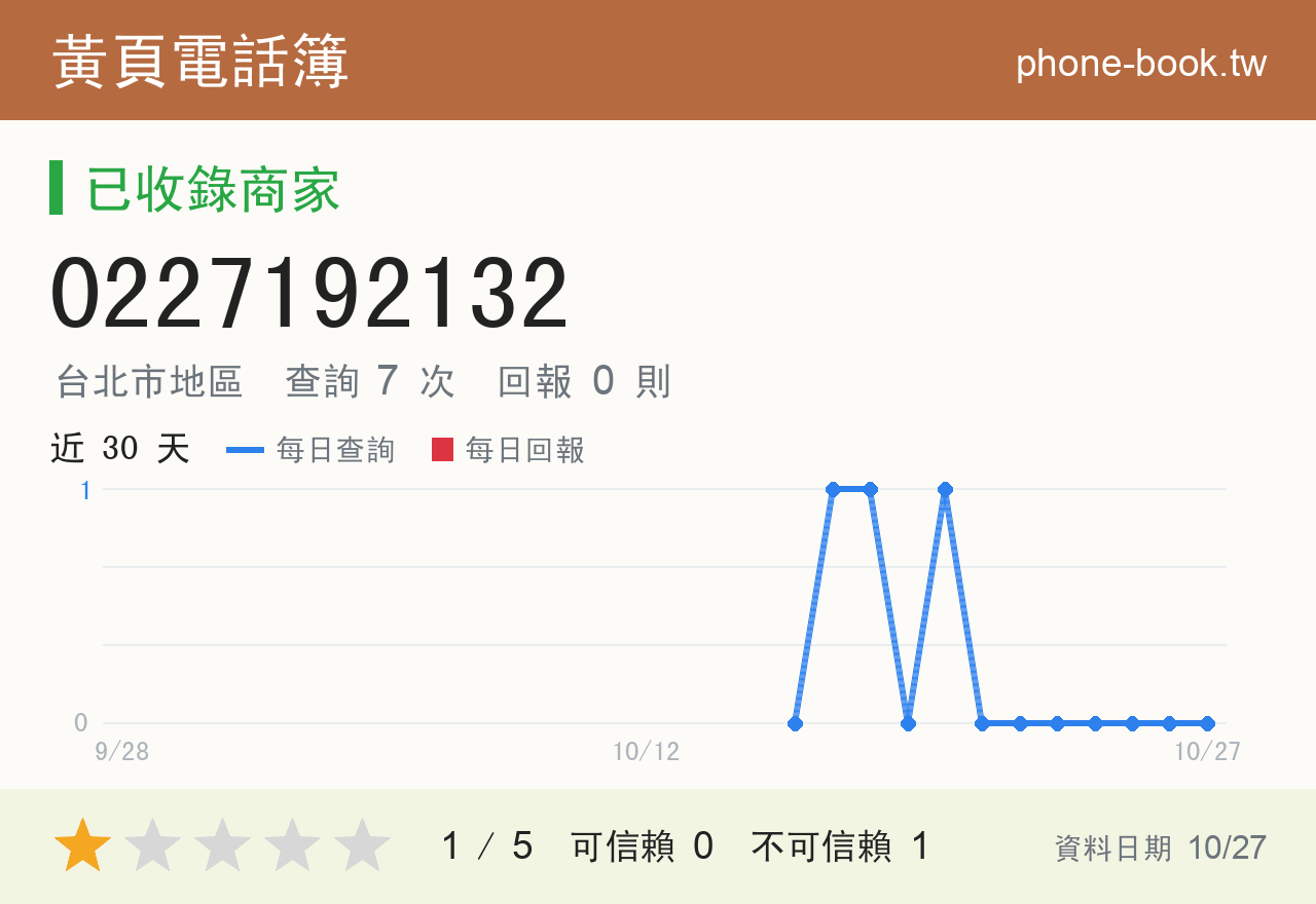0227192132 評分卡：查詢 7 次、網友回報 0 則