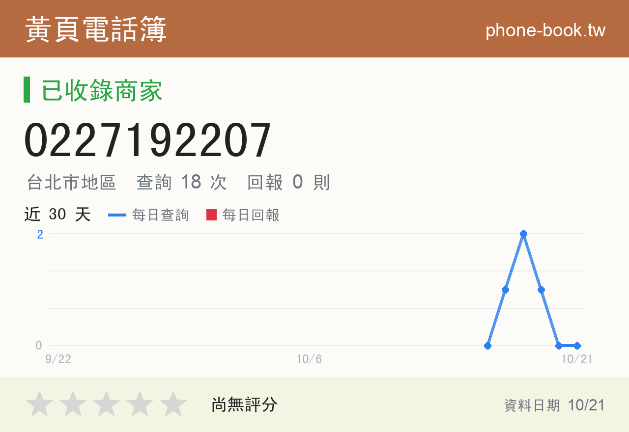 0227192207 評分卡：查詢 18 次、網友回報 0 則