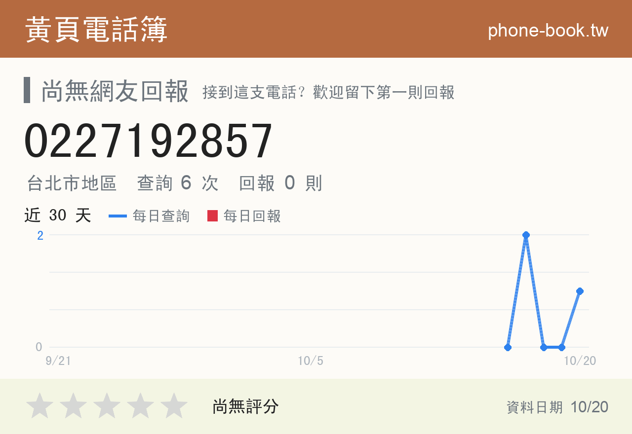 0227192857 評分卡：查詢 6 次、網友回報 0 則