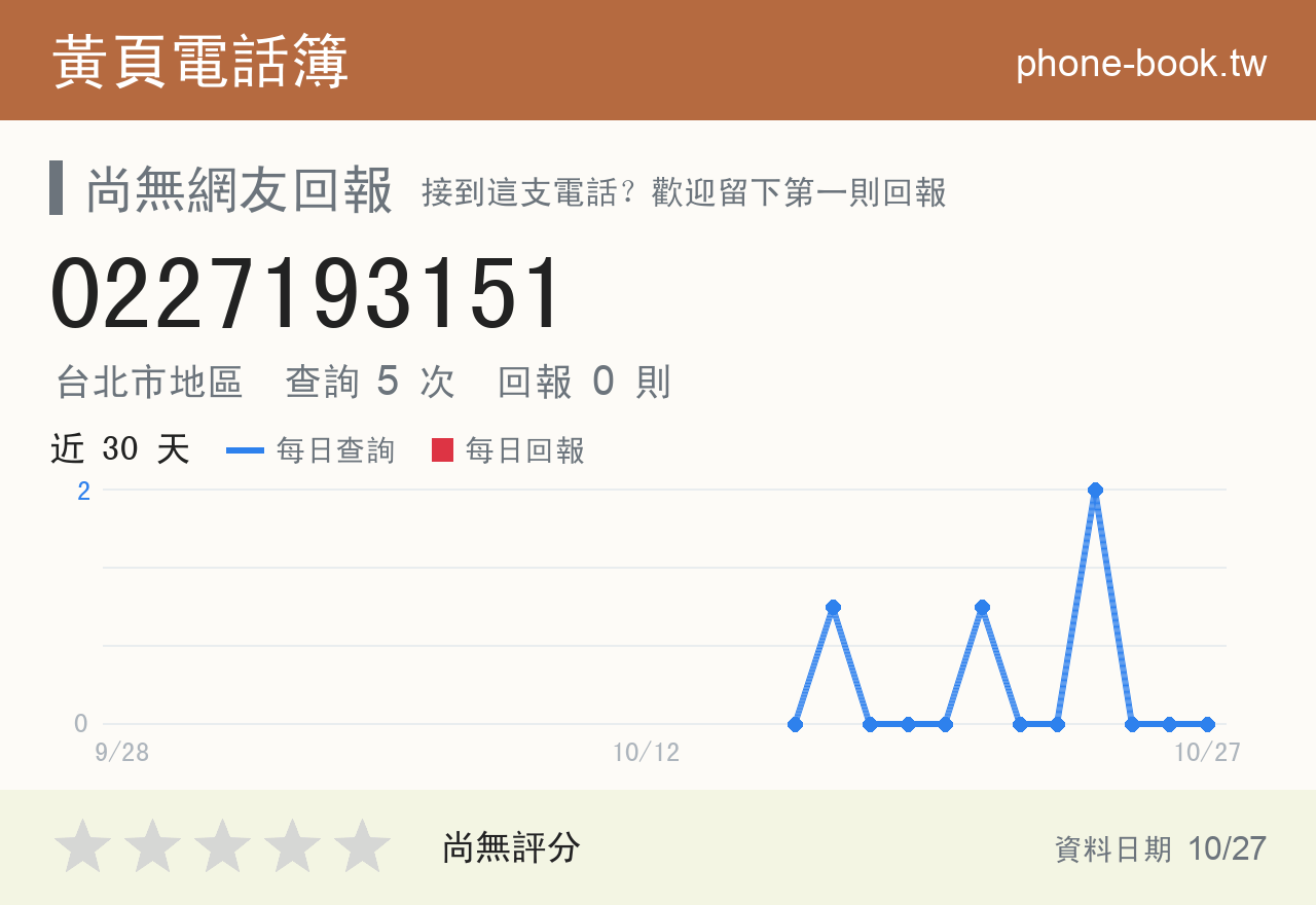 0227193151 評分卡：查詢 5 次、網友回報 0 則