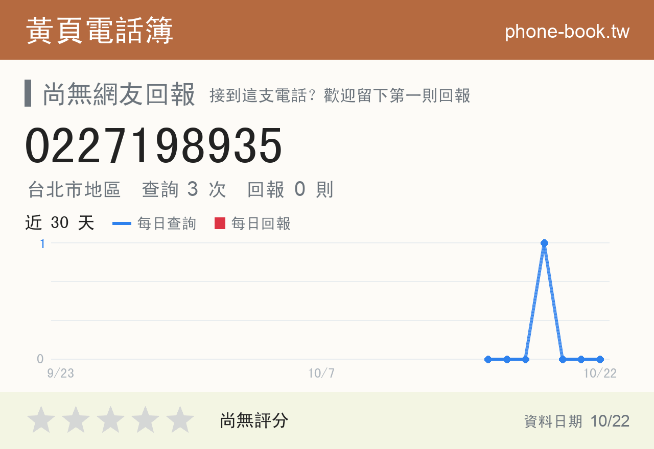 0227198935 評分卡：查詢 3 次、網友回報 0 則