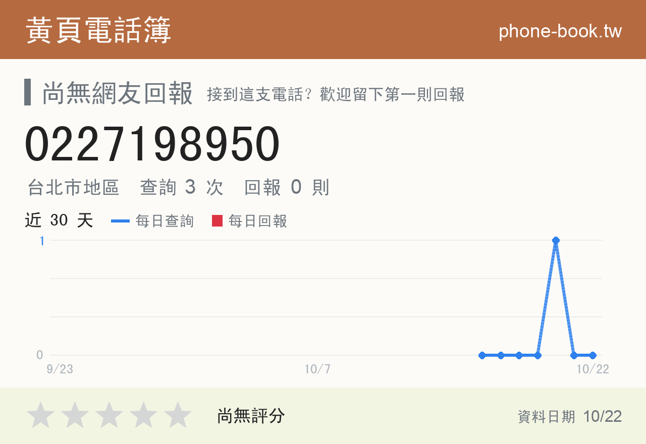 0227198950 評分卡：查詢 3 次、網友回報 0 則