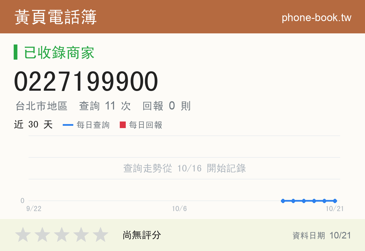 0227199900 評分卡：查詢 11 次、網友回報 0 則