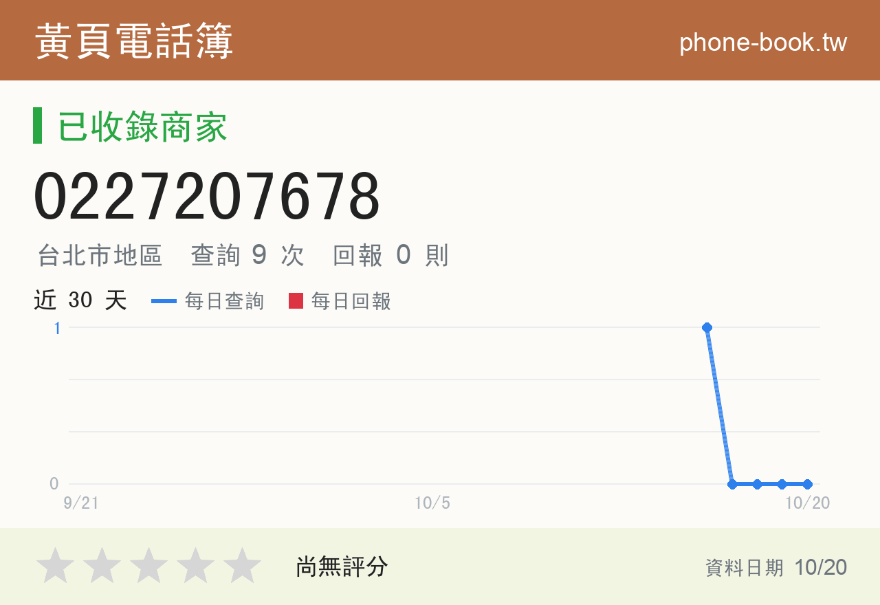 0227207678 評分卡：查詢 9 次、網友回報 0 則