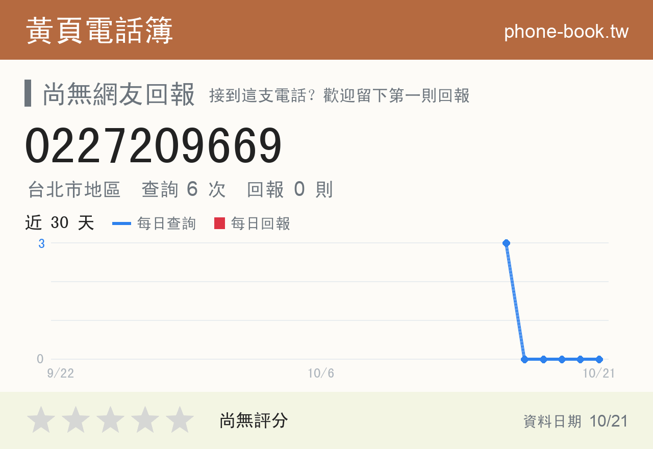 0227209669 評分卡：查詢 6 次、網友回報 0 則