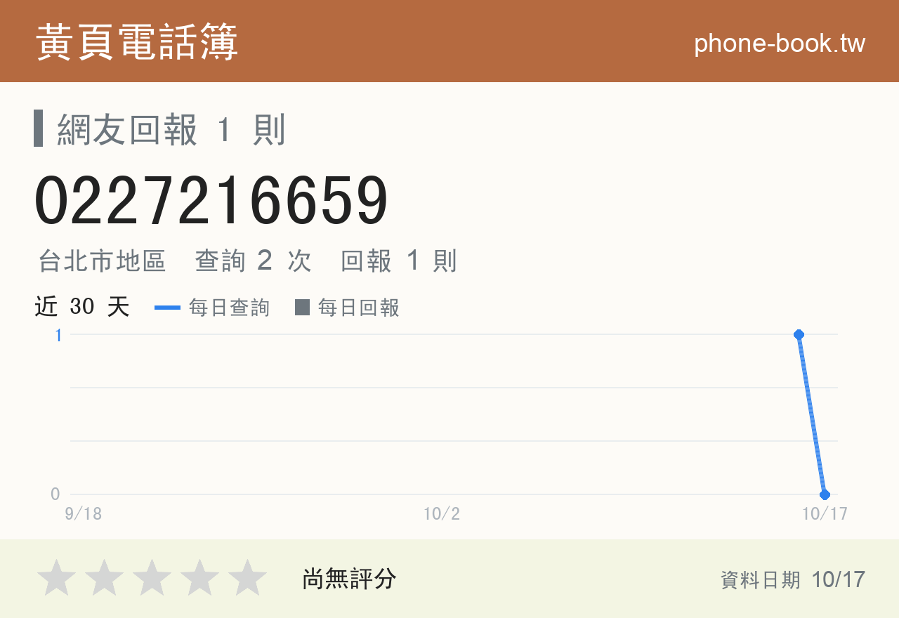 0227216659 評分卡：查詢 2 次、網友回報 1 則
