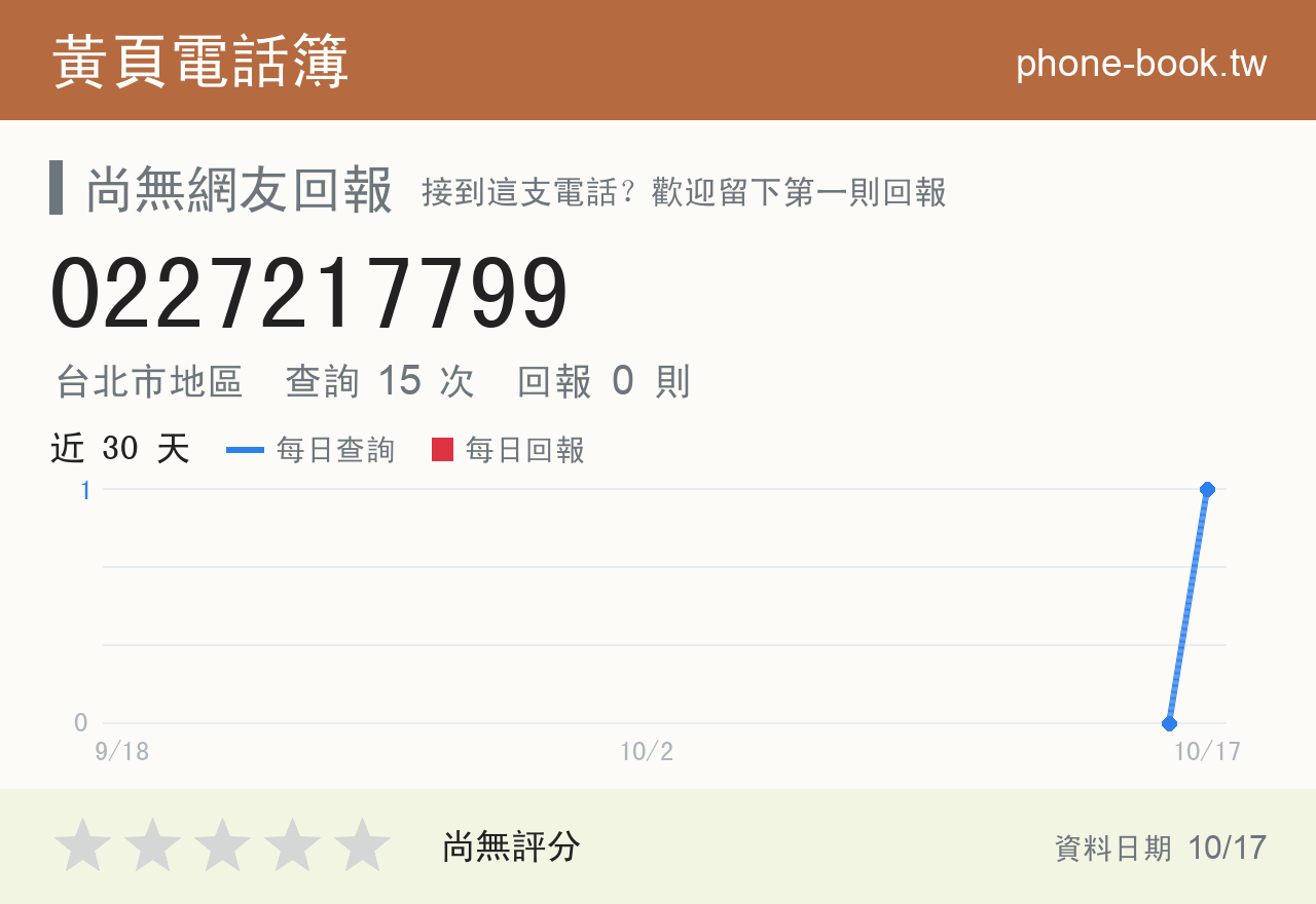 0227217799 評分卡：查詢 15 次、網友回報 0 則