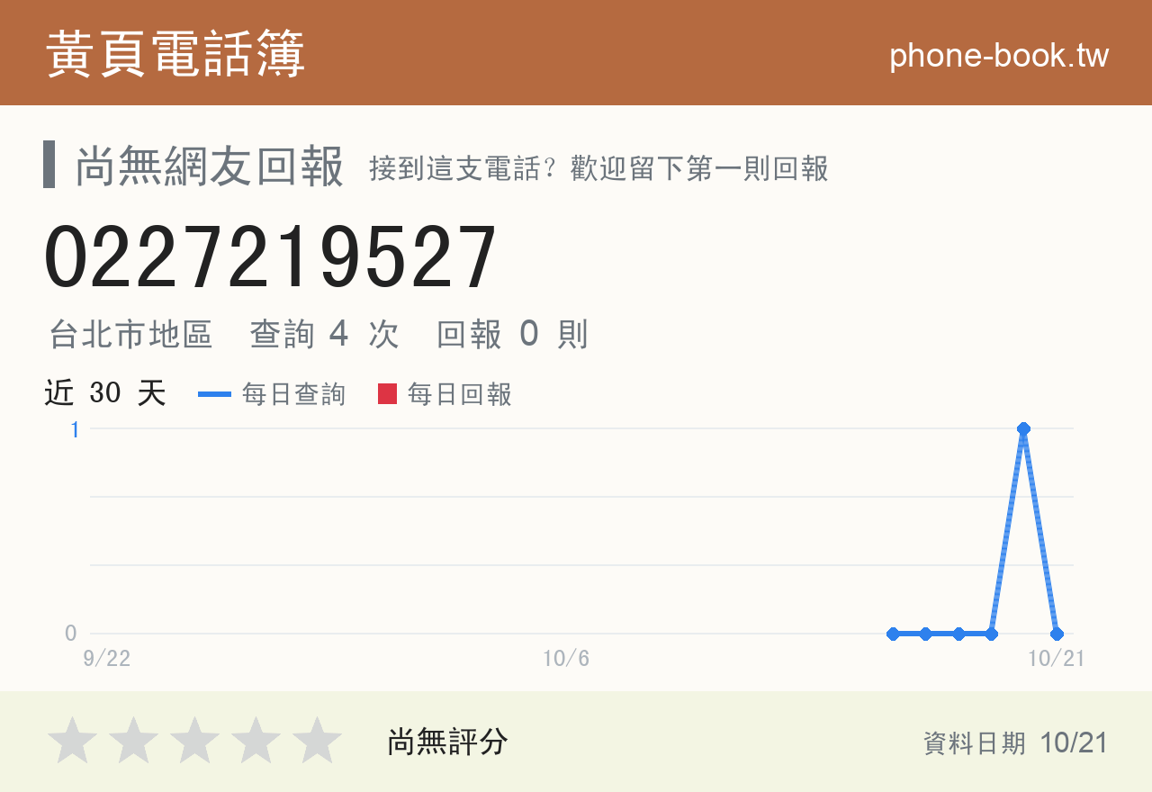 0227219527 評分卡：查詢 4 次、網友回報 0 則