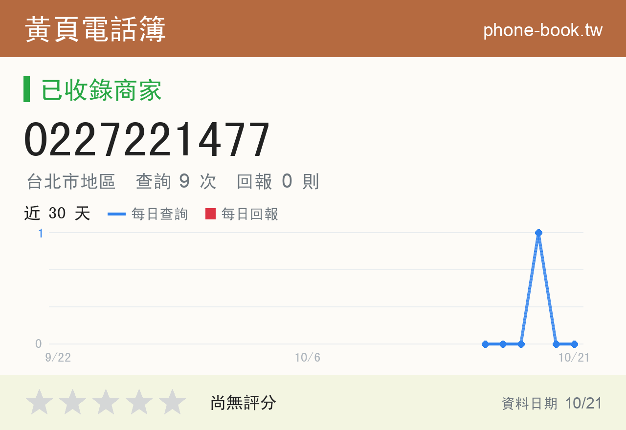 0227221477 評分卡：查詢 9 次、網友回報 0 則