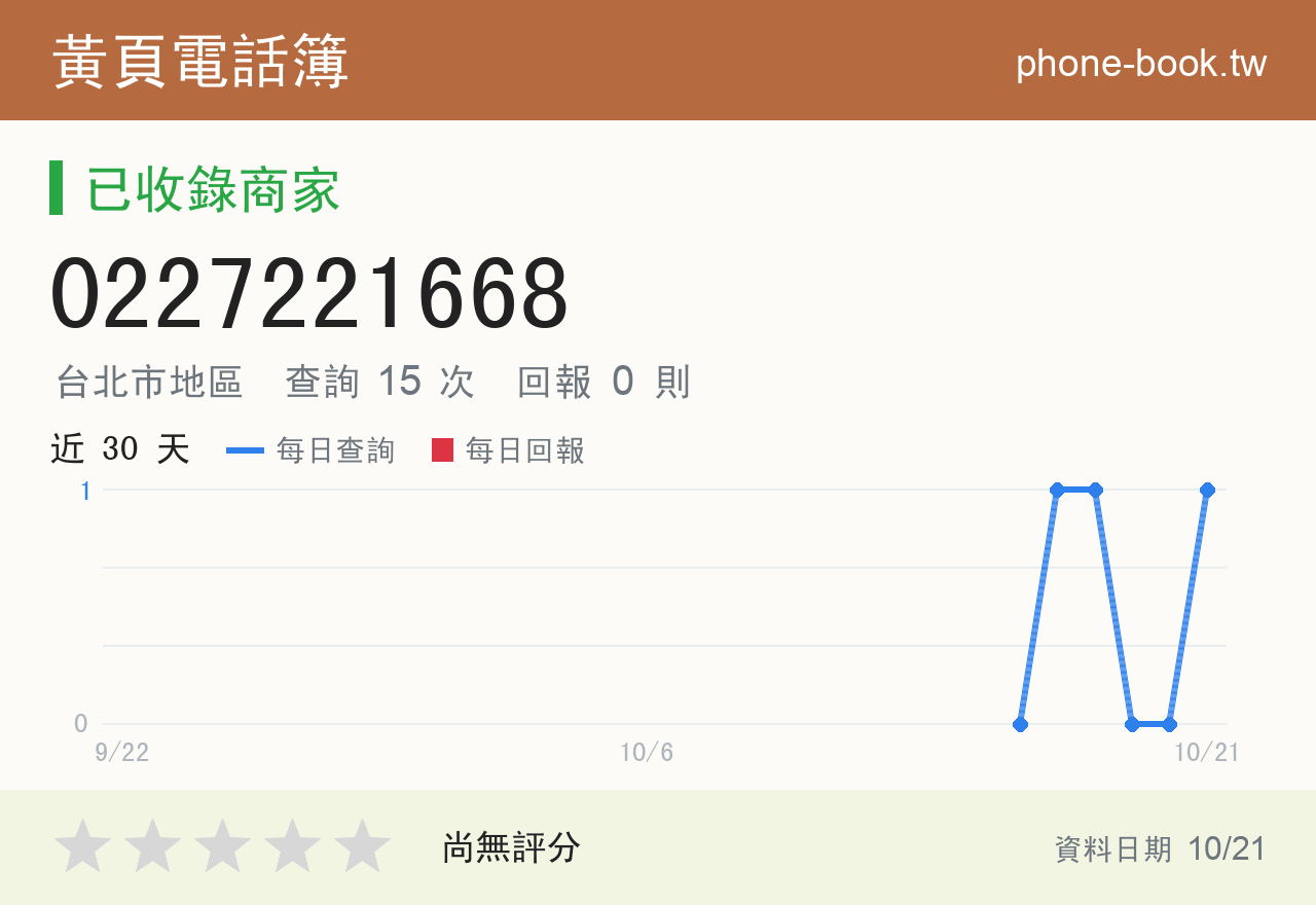 0227221668 評分卡：查詢 14 次、網友回報 0 則