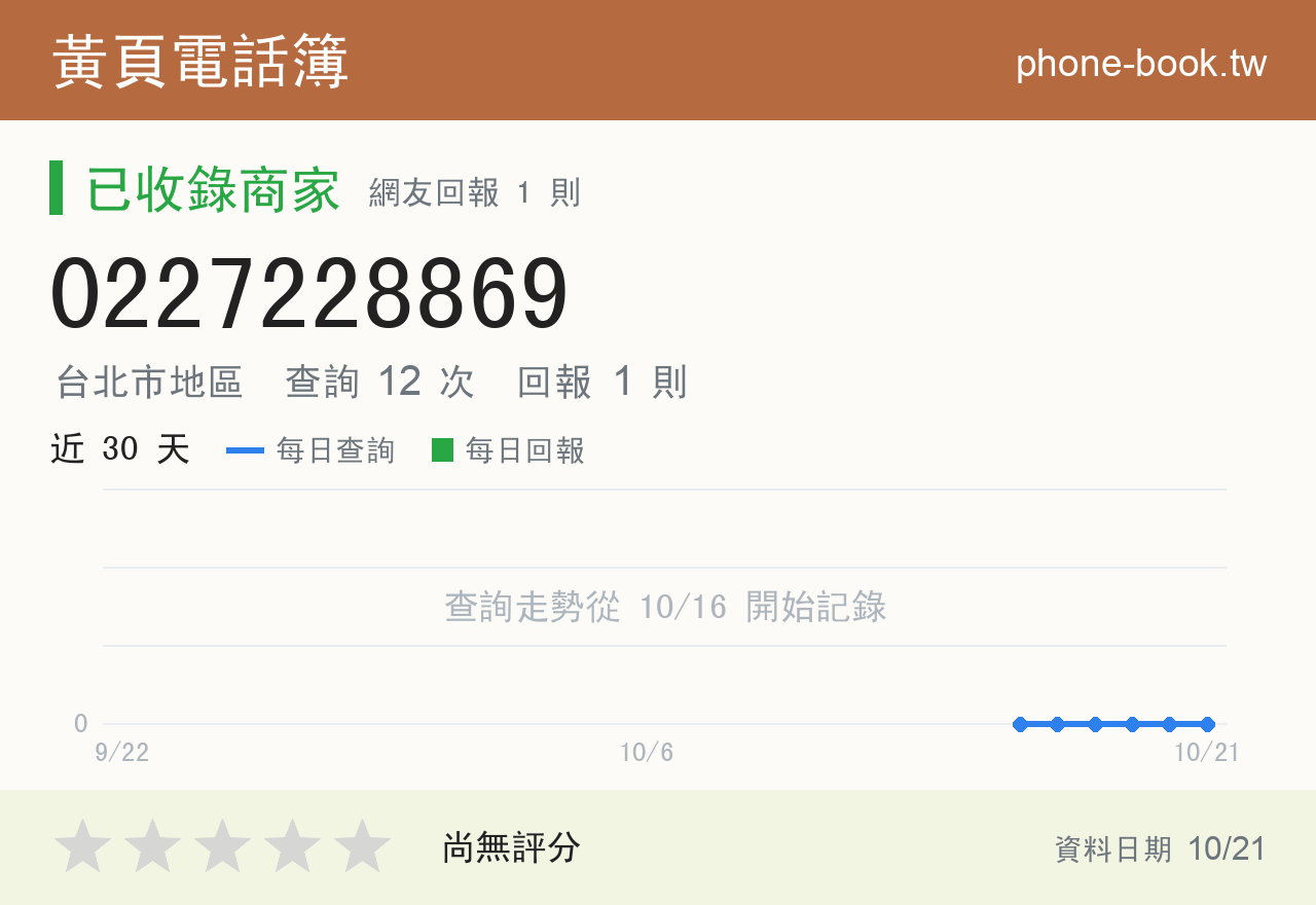 0227228869 評分卡：查詢 12 次、網友回報 1 則