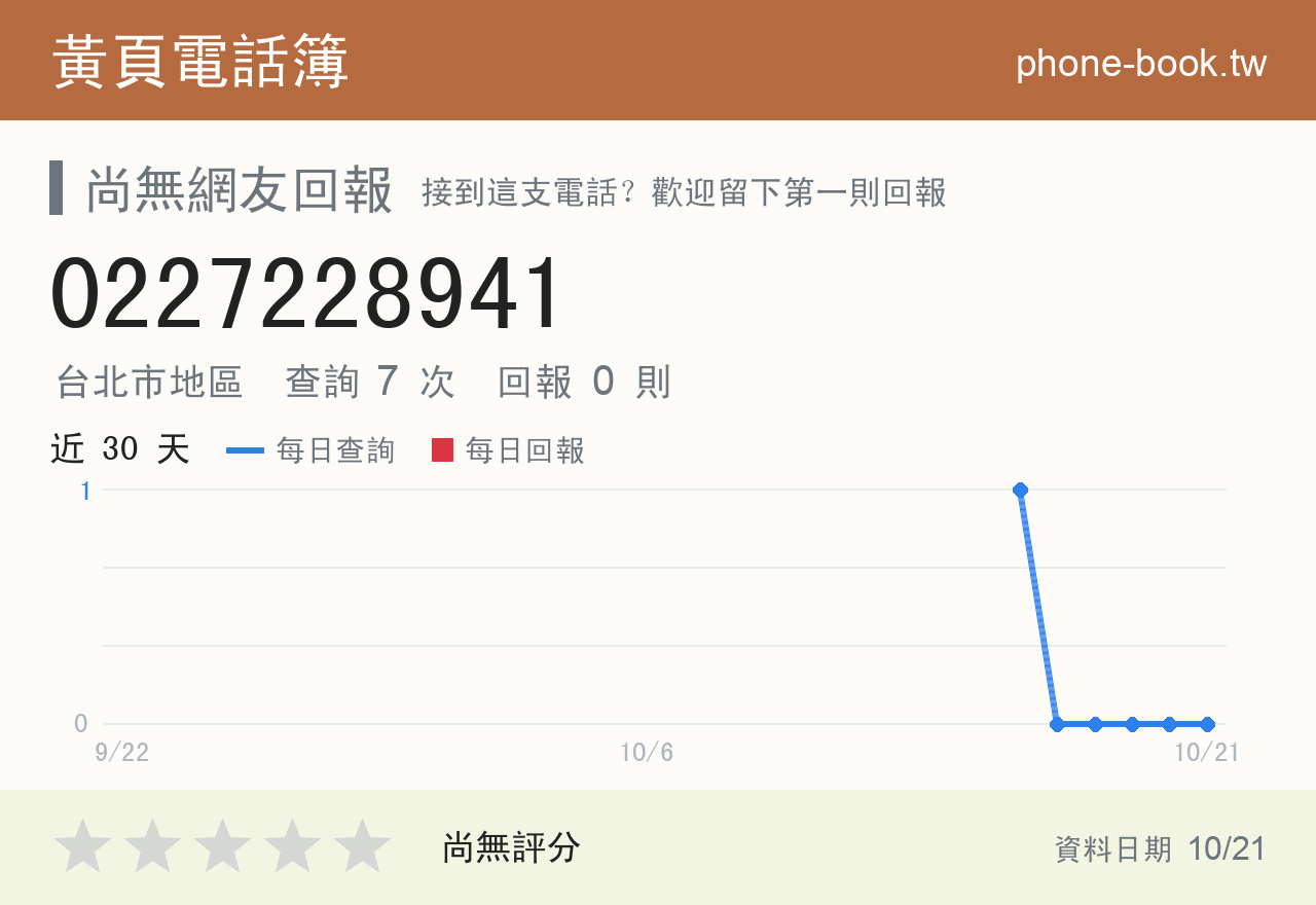 0227228941 評分卡：查詢 7 次、網友回報 0 則