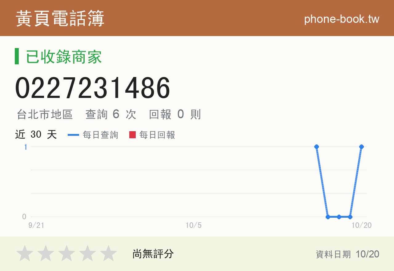 0227231486 評分卡：查詢 6 次、網友回報 0 則
