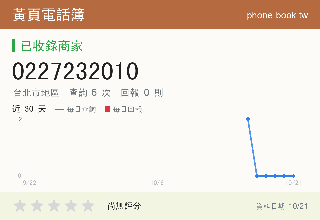 0227232010 評分卡：查詢 6 次、網友回報 0 則