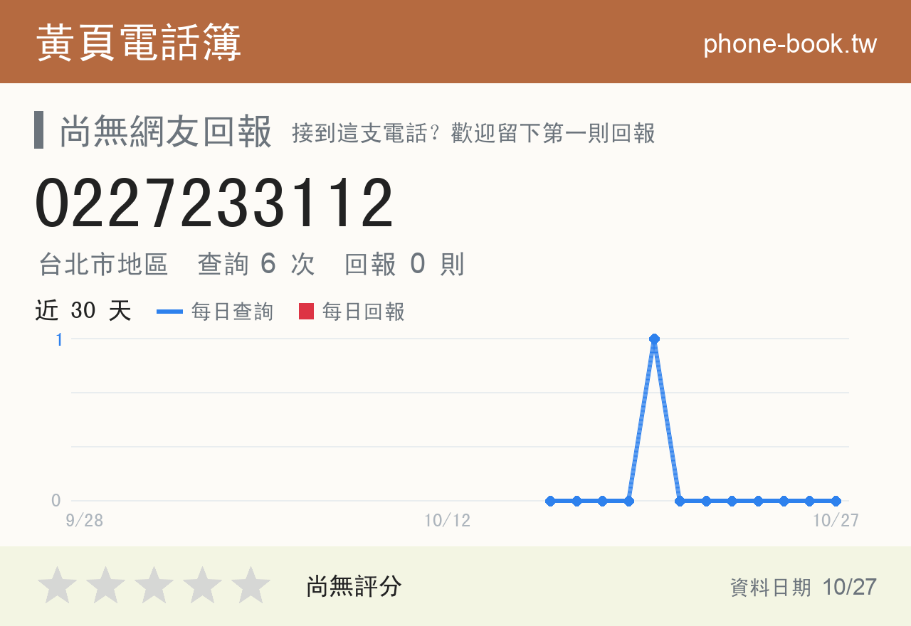 0227233112 評分卡：查詢 6 次、網友回報 0 則
