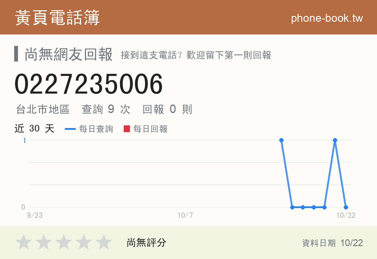 0227235006 評分卡：查詢 9 次、網友回報 0 則
