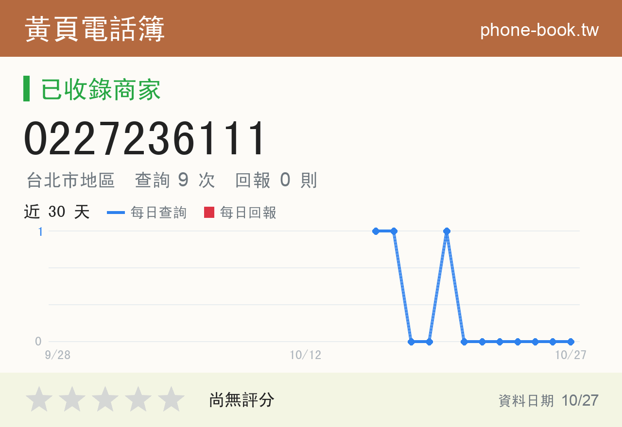0227236111 評分卡：查詢 9 次、網友回報 0 則