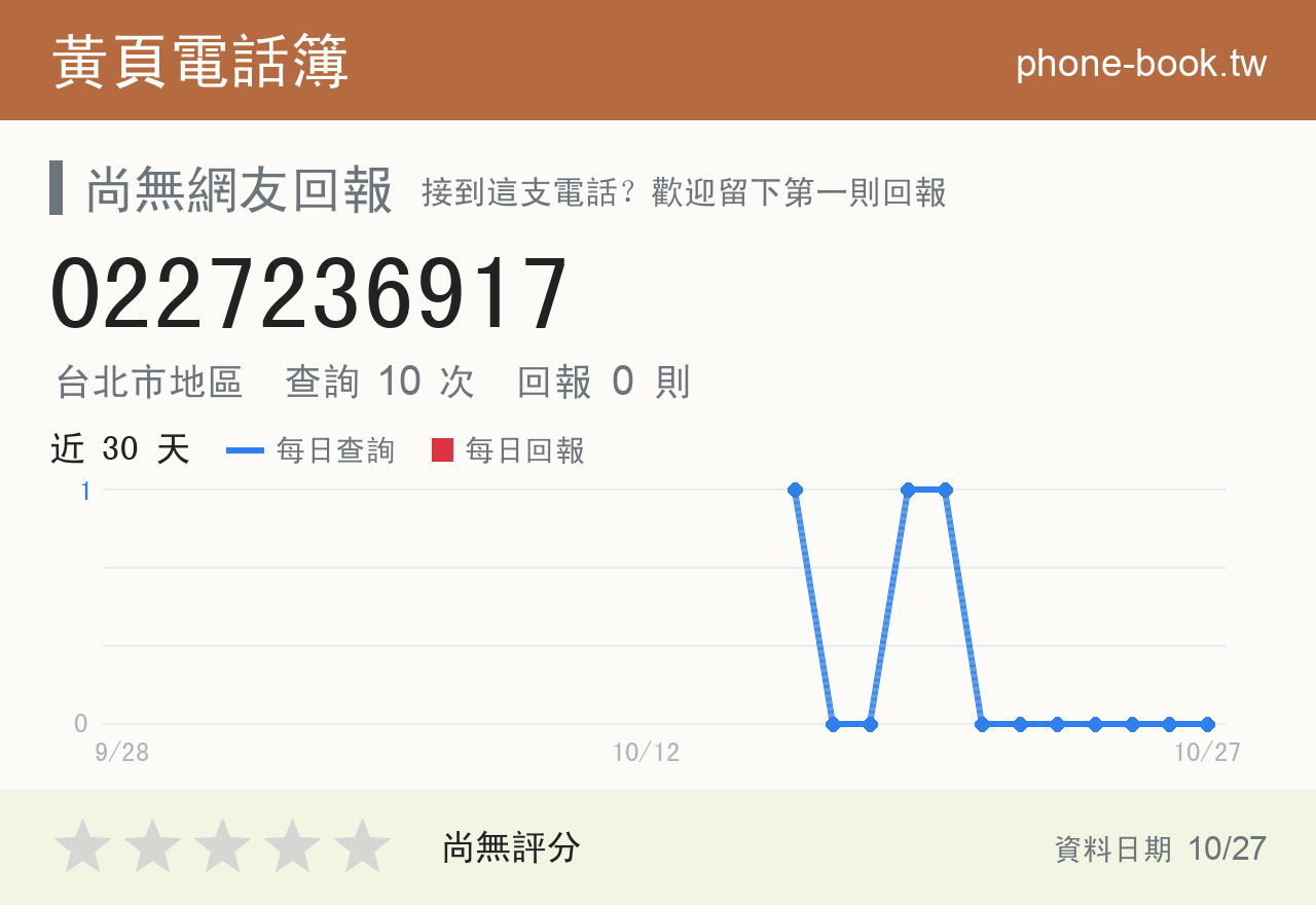 0227236917 評分卡：查詢 10 次、網友回報 0 則