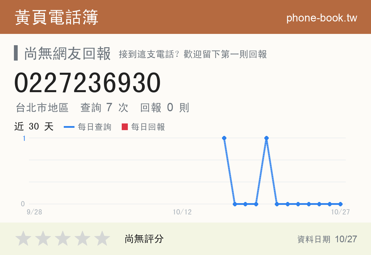 0227236930 評分卡：查詢 7 次、網友回報 0 則