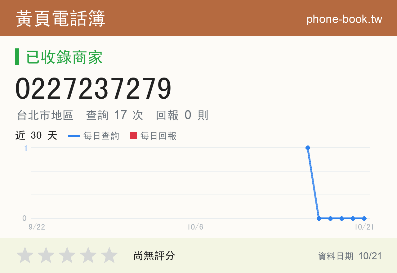 0227237279 評分卡：查詢 17 次、網友回報 0 則
