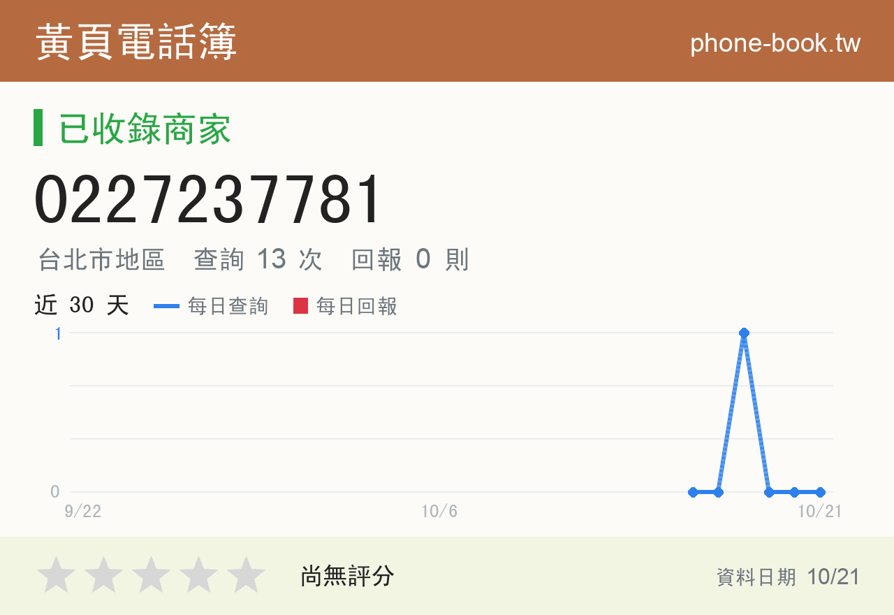 0227237781 評分卡：查詢 13 次、網友回報 0 則