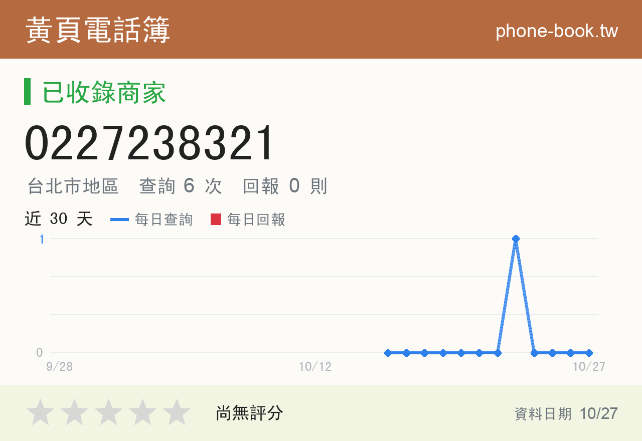 0227238321 評分卡：查詢 6 次、網友回報 0 則