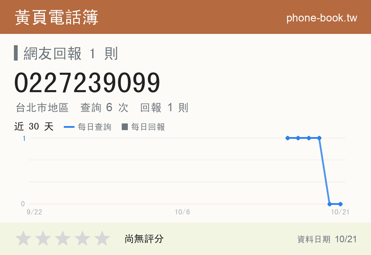 0227239099 評分卡：查詢 6 次、網友回報 1 則