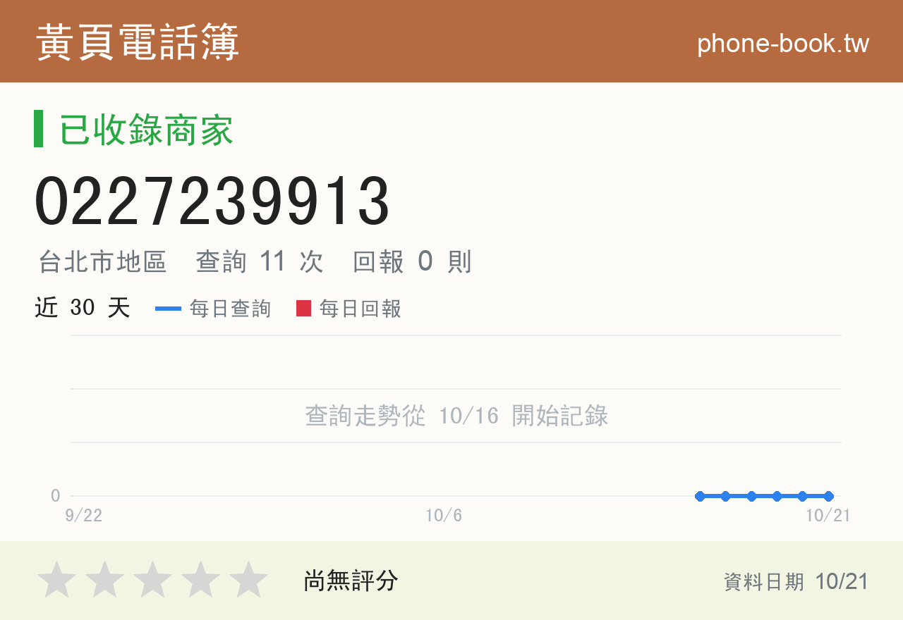 0227239913 評分卡：查詢 11 次、網友回報 0 則