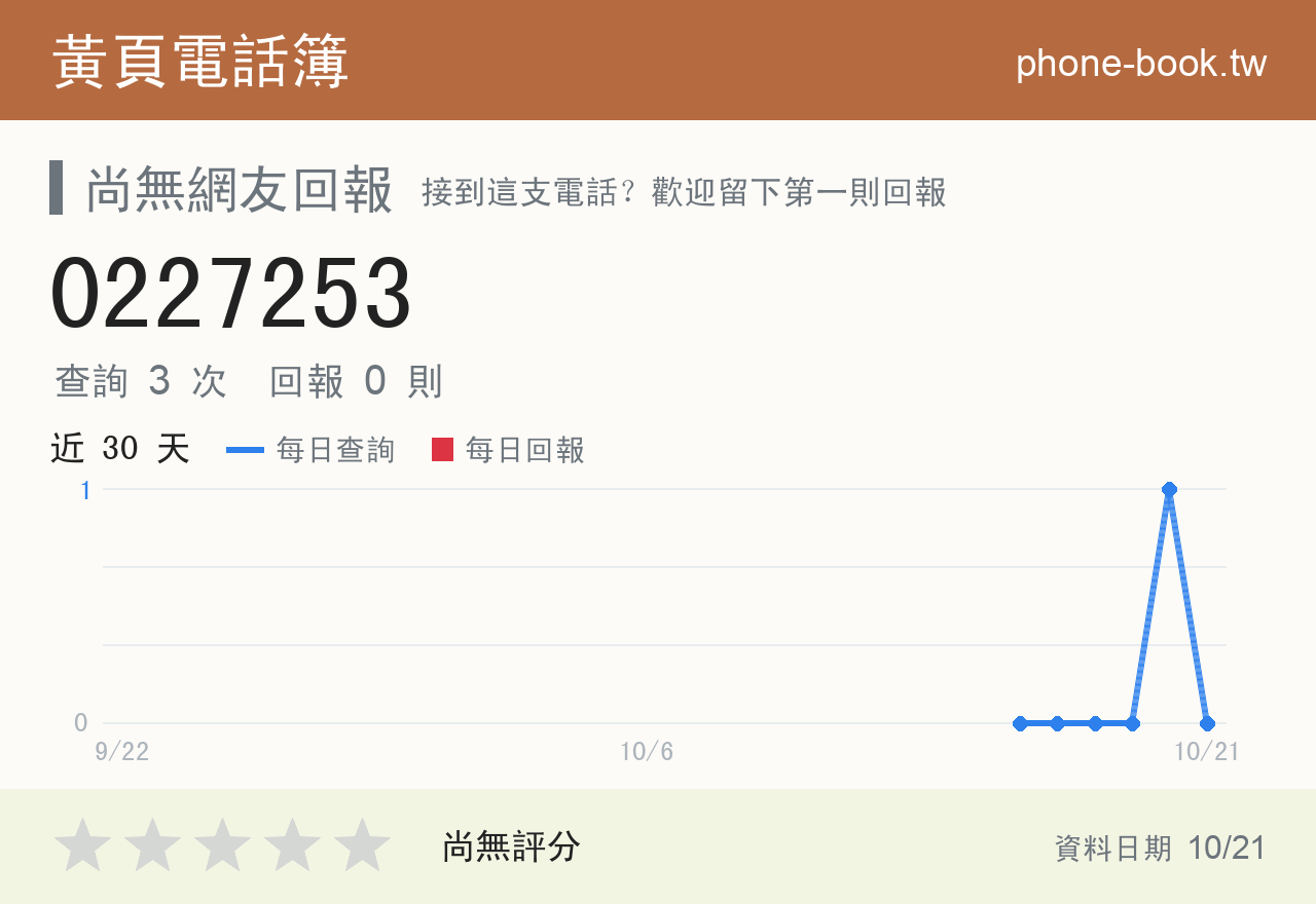 0227253 評分卡：查詢 3 次、網友回報 0 則