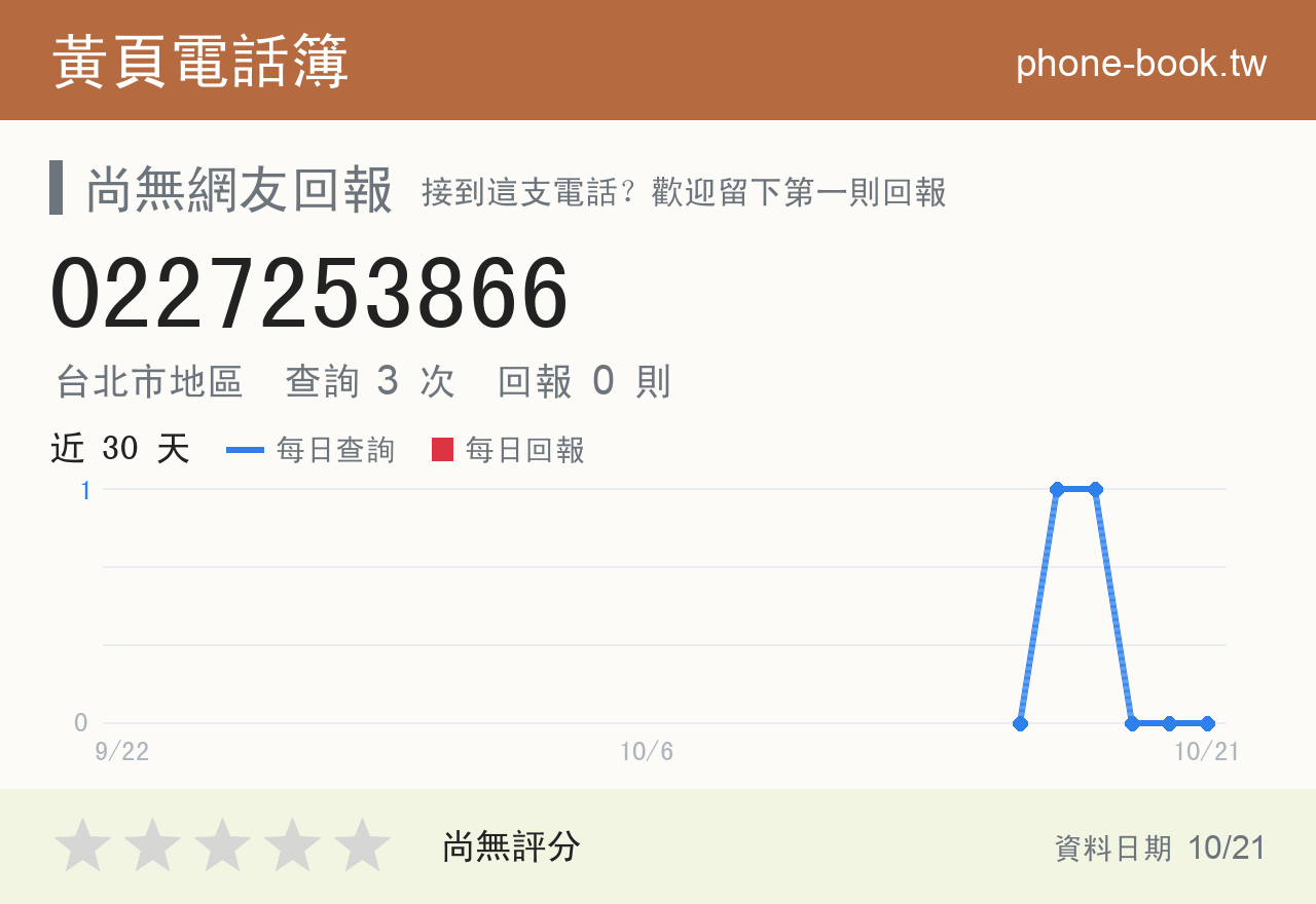 0227253866 評分卡：查詢 3 次、網友回報 0 則