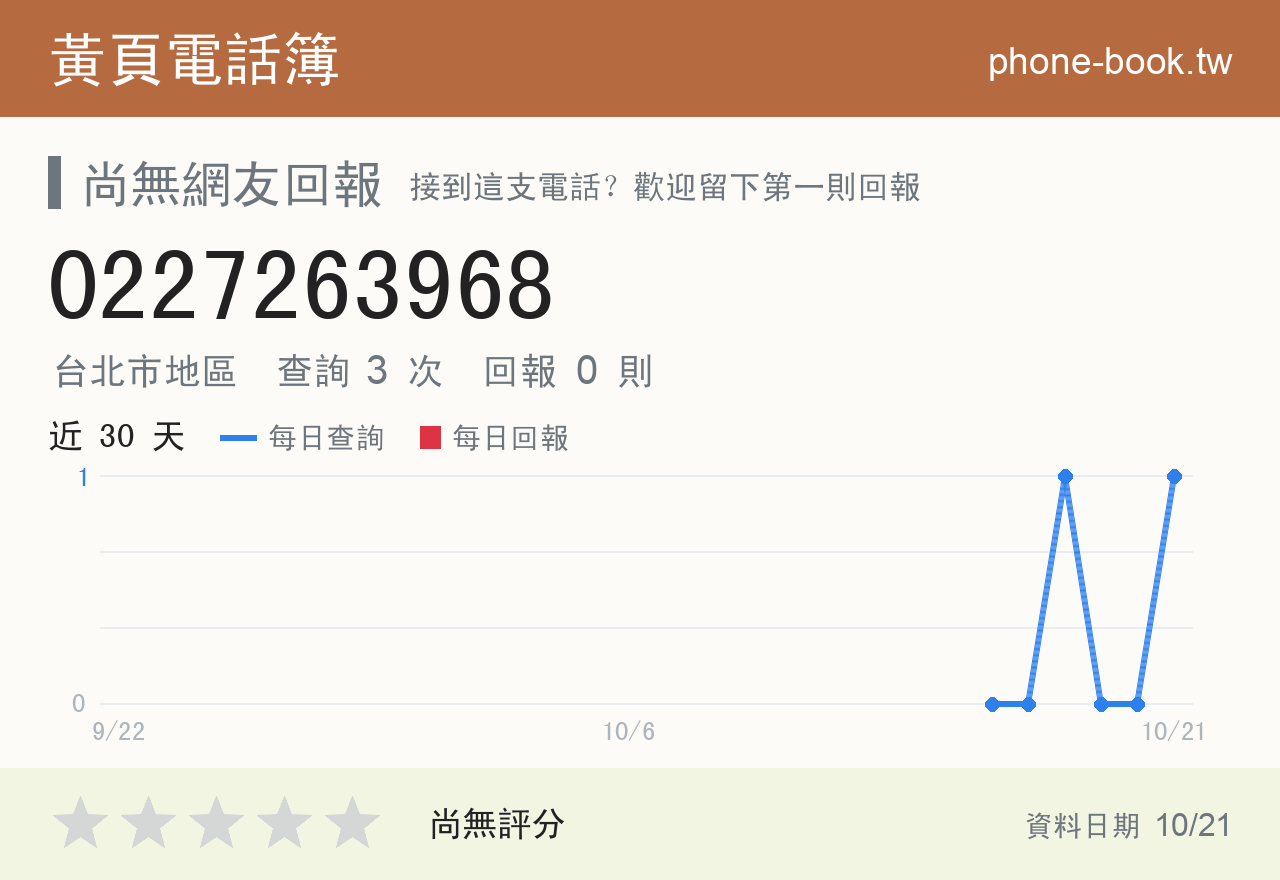 0227263968 評分卡：查詢 3 次、網友回報 0 則