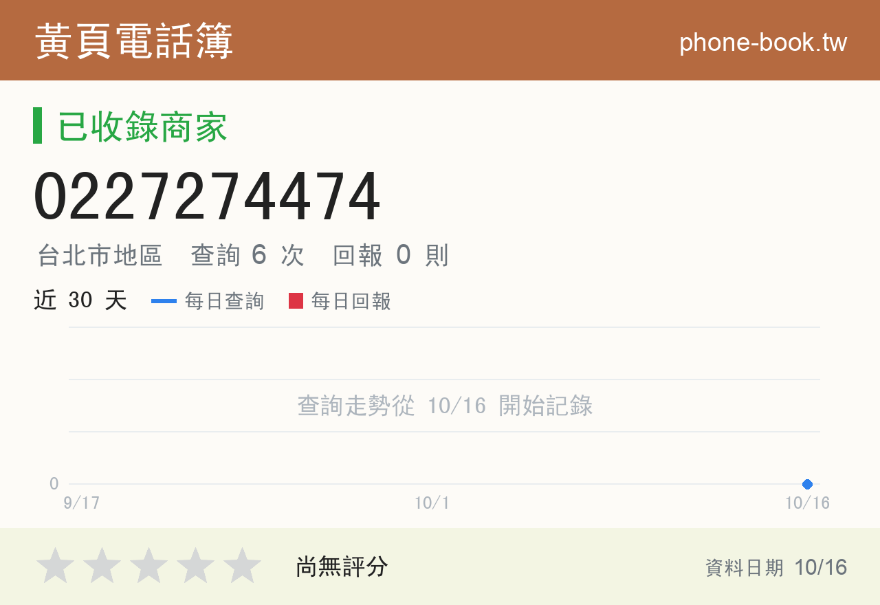 0227274474 評分卡：查詢 6 次、網友回報 0 則