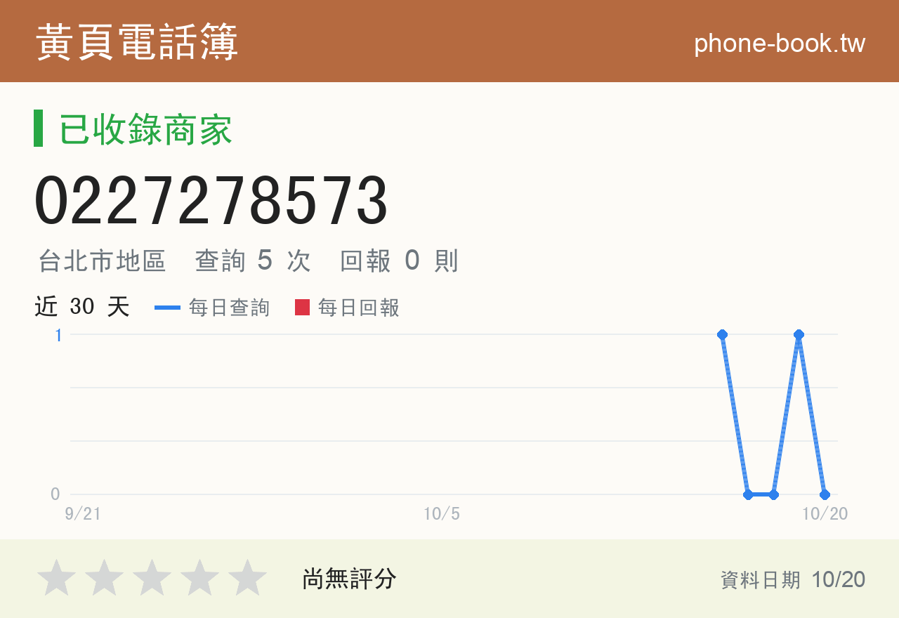 0227278573 評分卡：查詢 5 次、網友回報 0 則