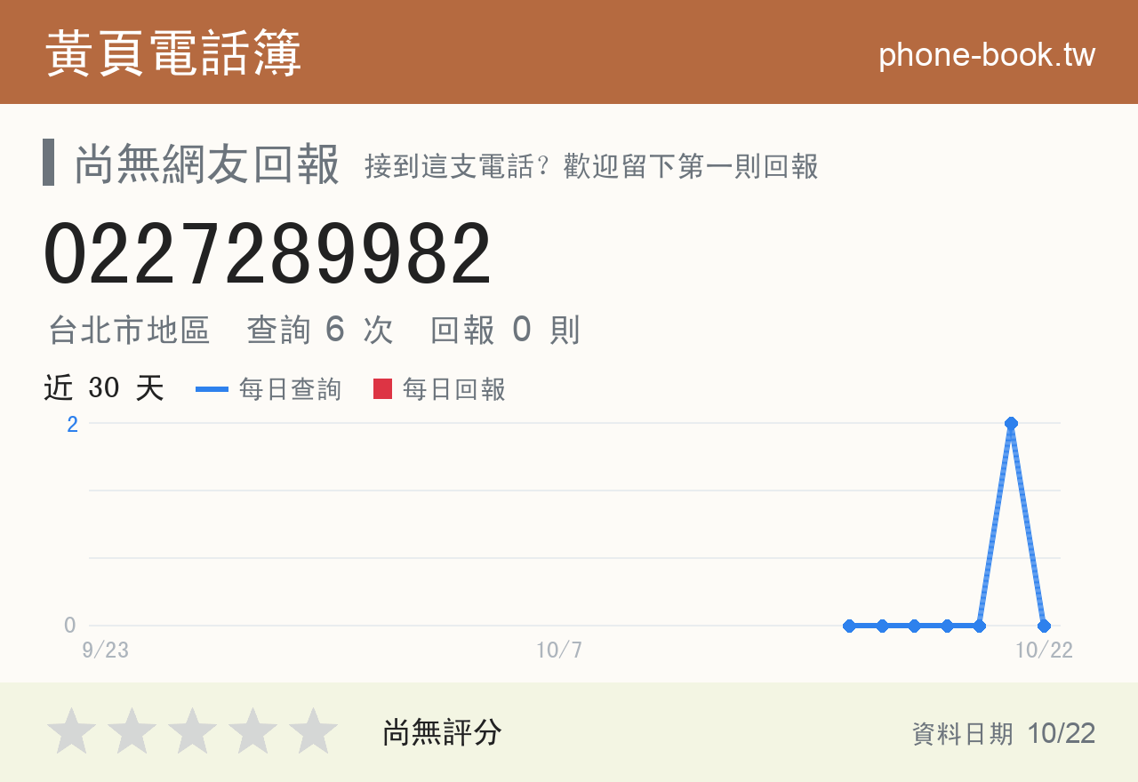 0227289982 評分卡：查詢 6 次、網友回報 0 則